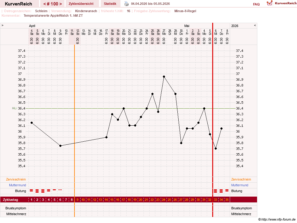 NFP-Kurve User #23416