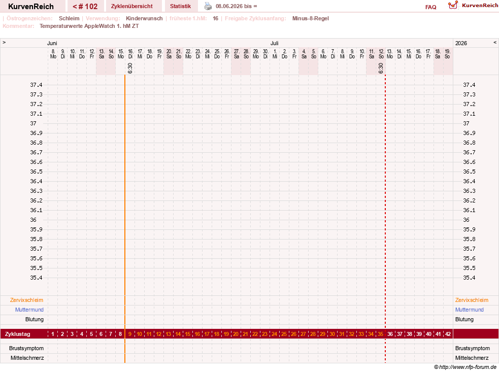 NFP-Kurve User #23416
