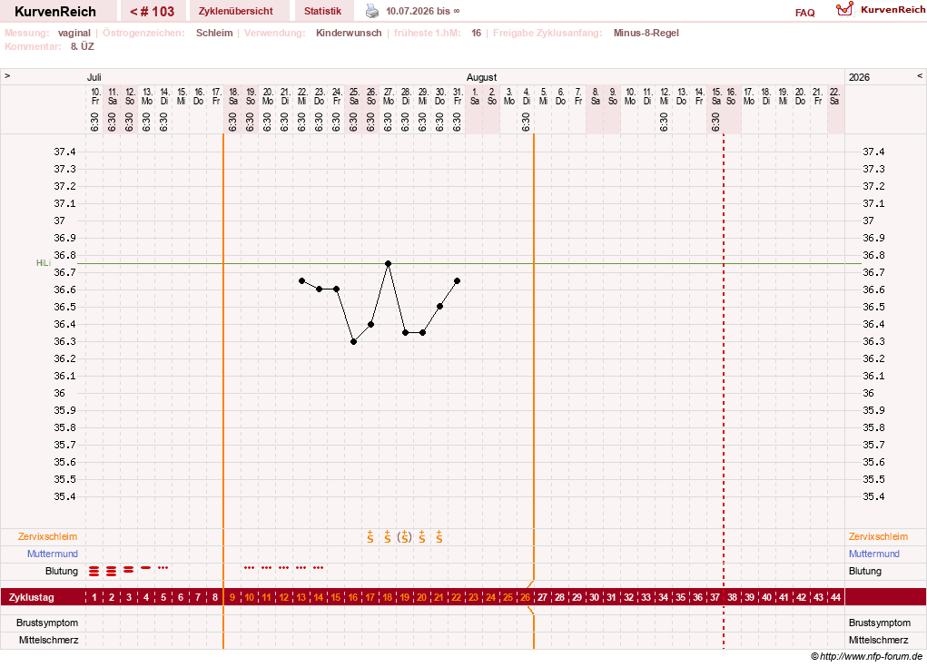 NFP-Kurve User #23416