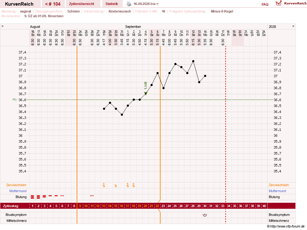 NFP-Kurve User #23416