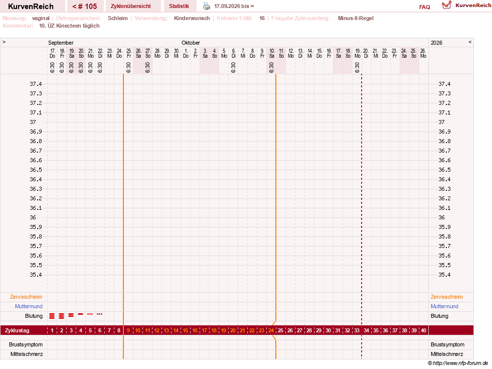 NFP-Kurve User #23416