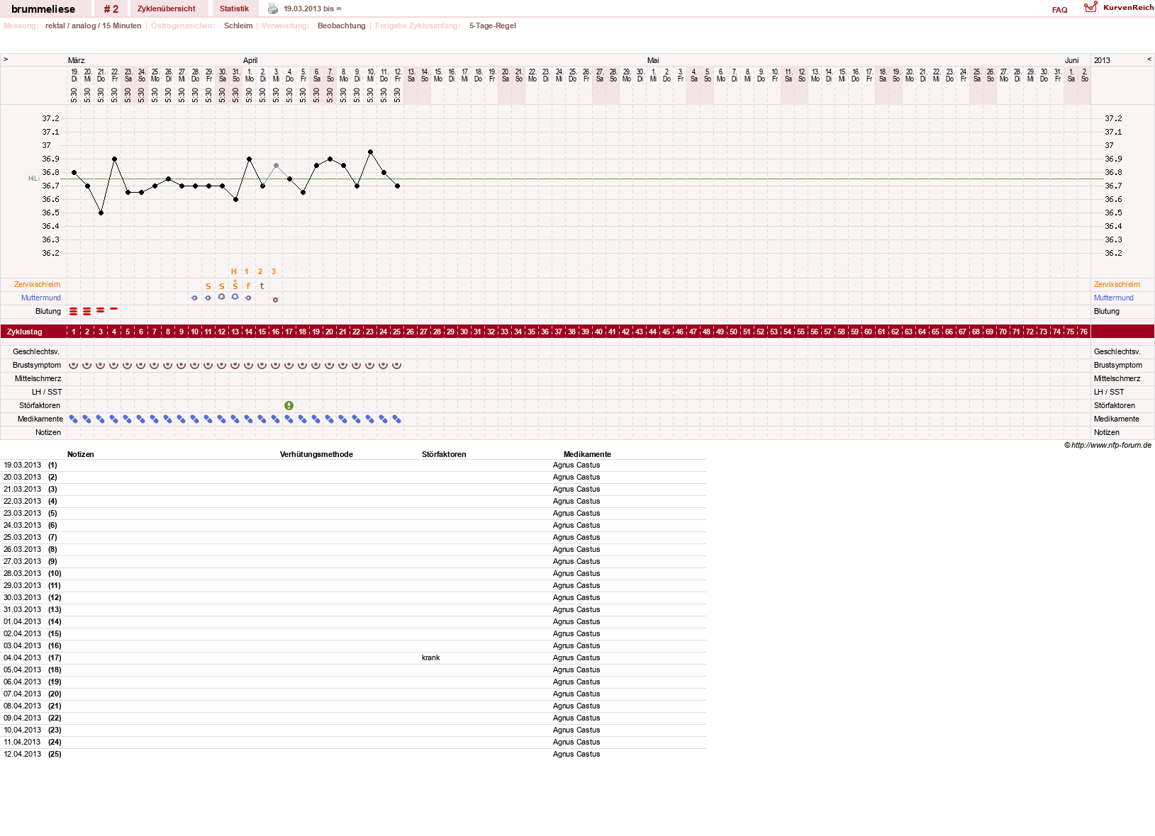 NFP-Kurve User #23443