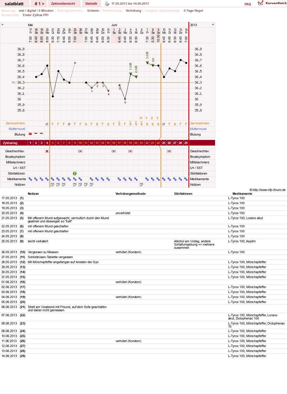NFP-Kurve User #23528