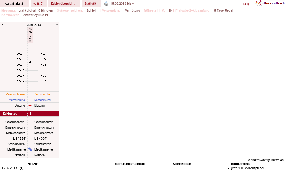 NFP-Kurve User #23528