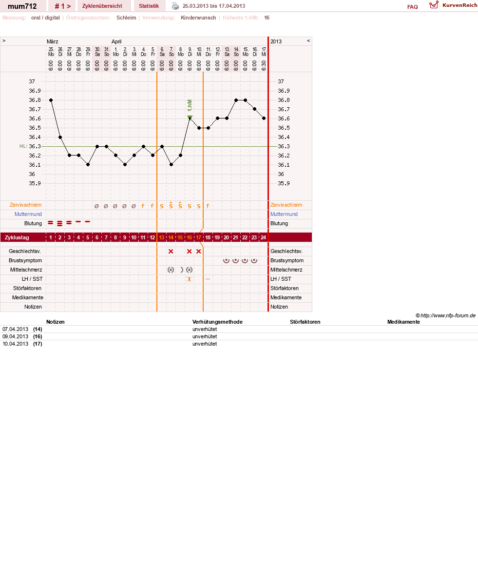 NFP-Kurve User #23571