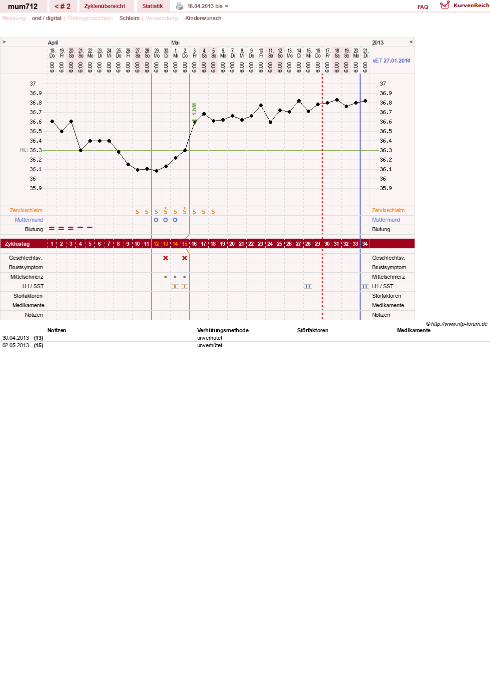 NFP-Kurve User #23571