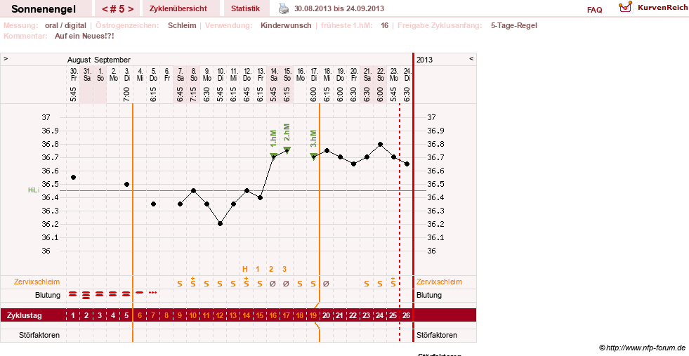 NFP-Kurve User #23579