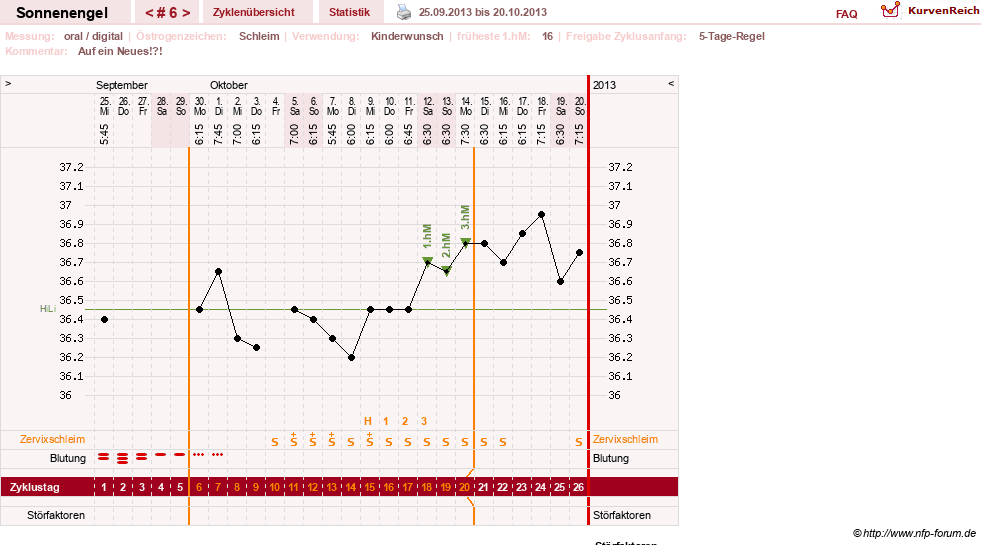 NFP-Kurve User #23579