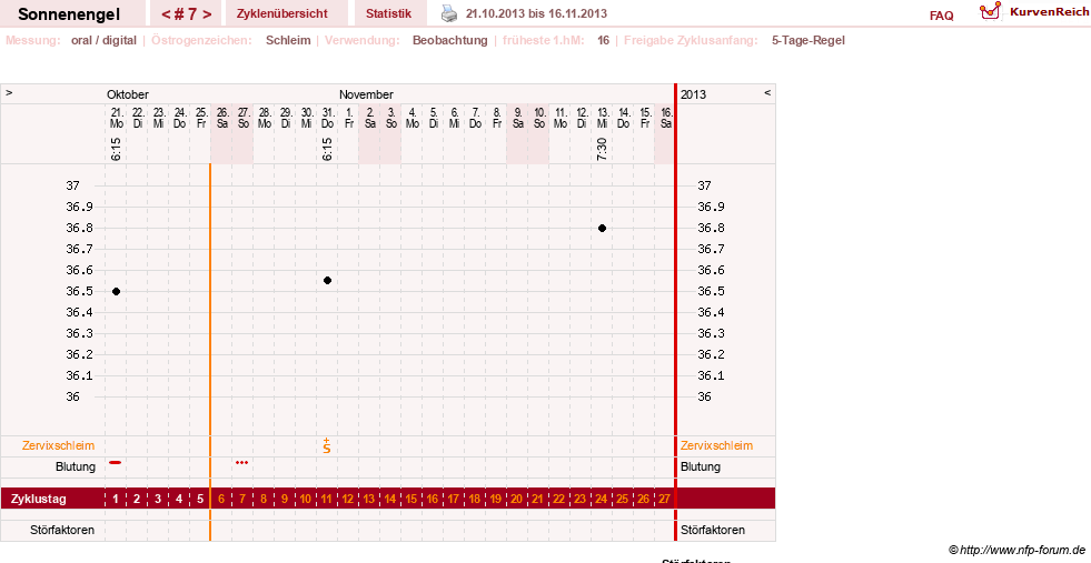 NFP-Kurve User #23579