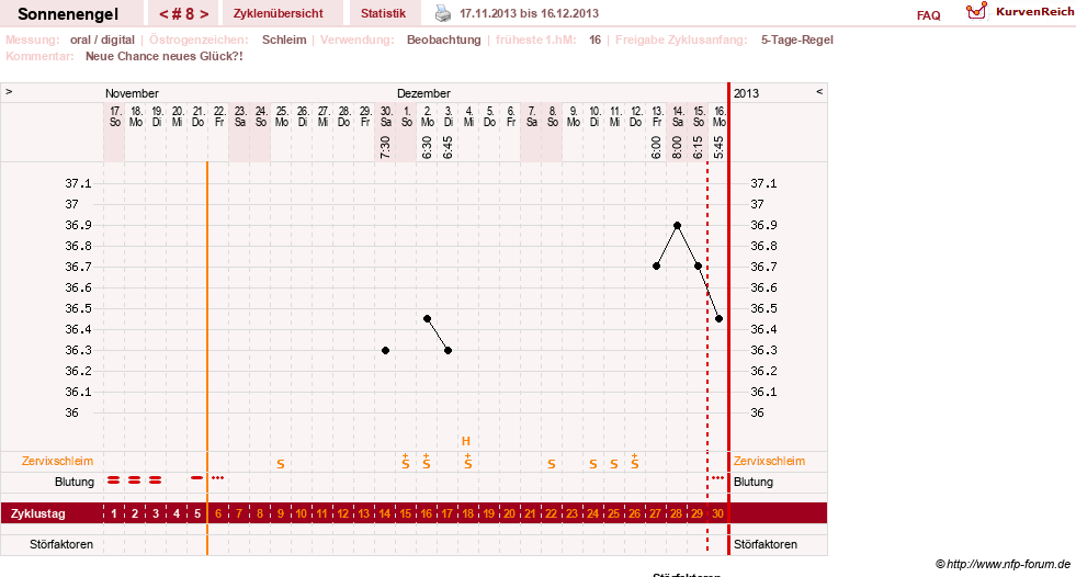 NFP-Kurve User #23579