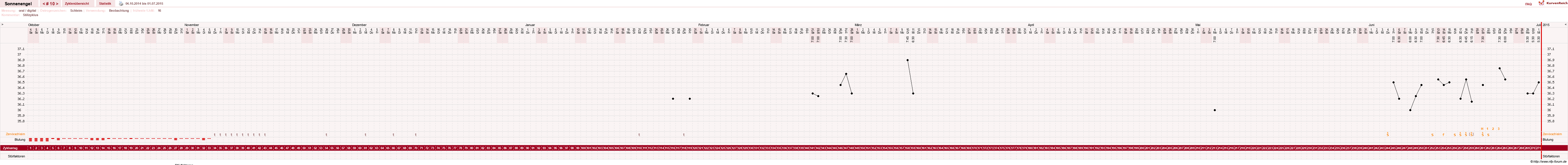 NFP-Kurve User #23579