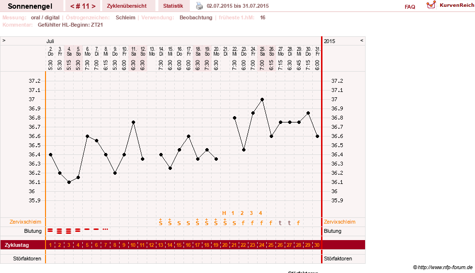 NFP-Kurve User #23579
