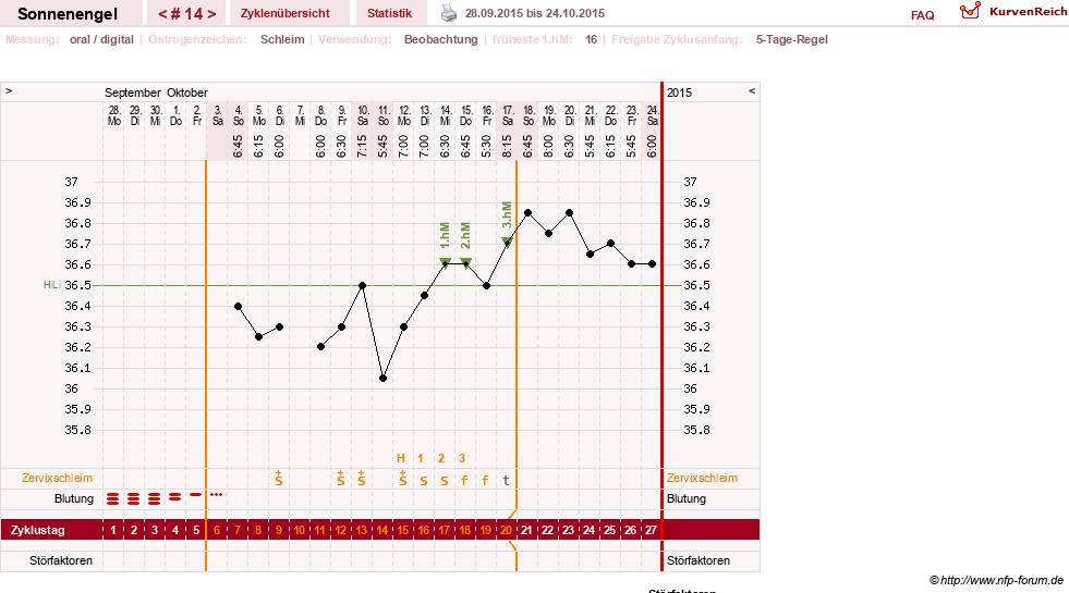 NFP-Kurve User #23579