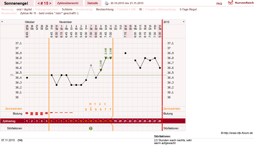 NFP-Kurve User #23579