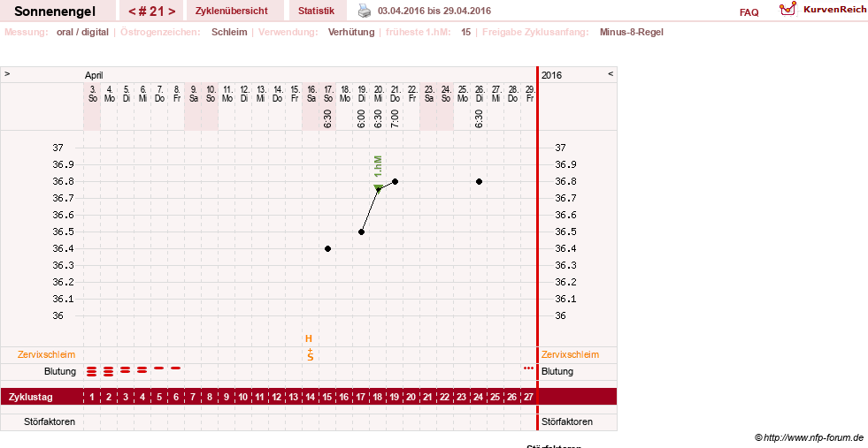 NFP-Kurve User #23579