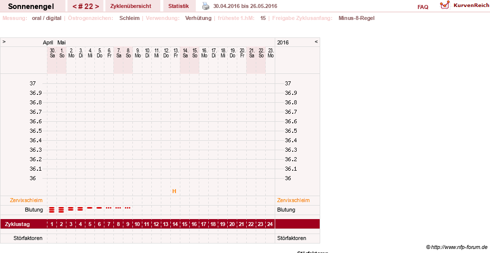 NFP-Kurve User #23579