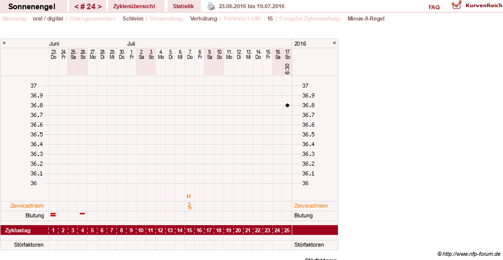 NFP-Kurve User #23579