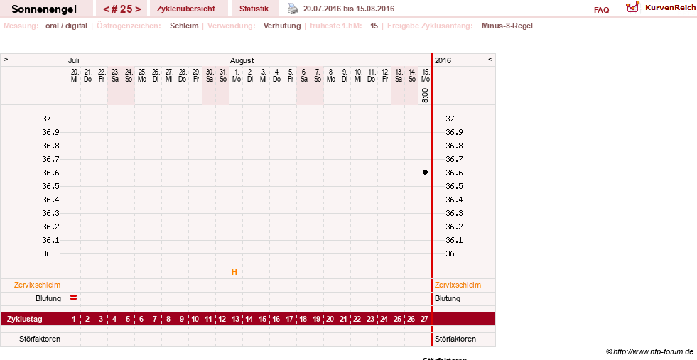 NFP-Kurve User #23579