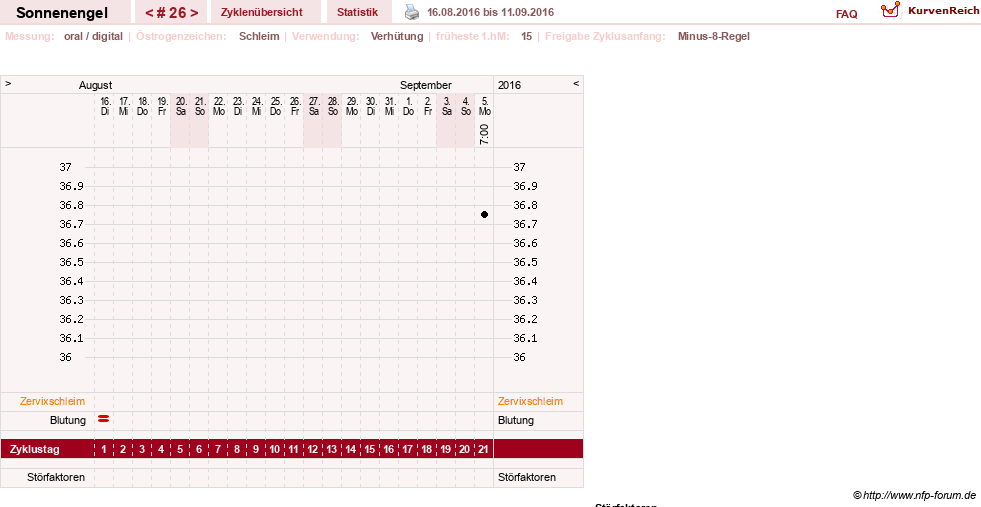 NFP-Kurve User #23579