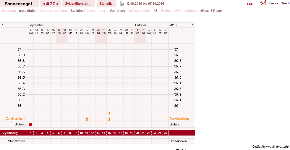 NFP-Kurve User #23579