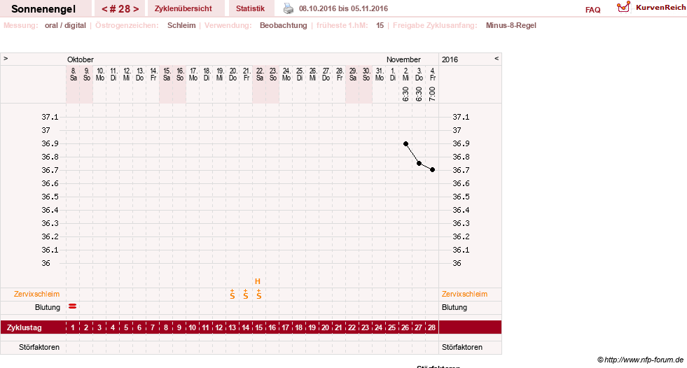 NFP-Kurve User #23579