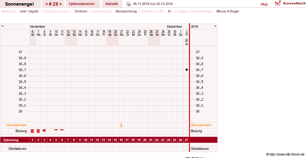 NFP-Kurve User #23579