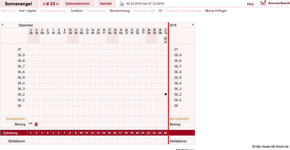 NFP-Kurve User #23579
