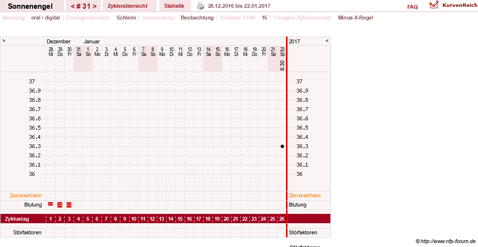 NFP-Kurve User #23579