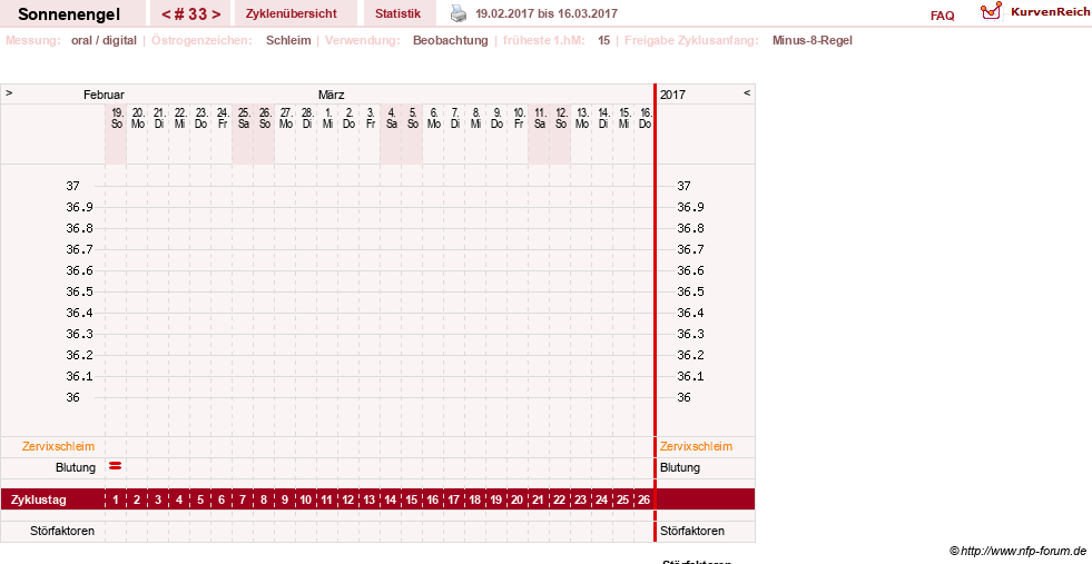 NFP-Kurve User #23579