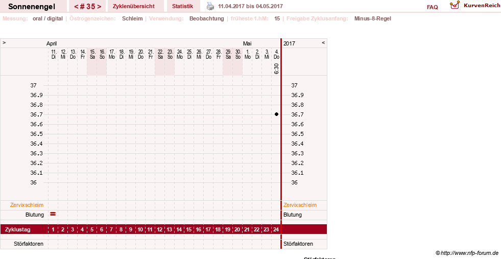NFP-Kurve User #23579