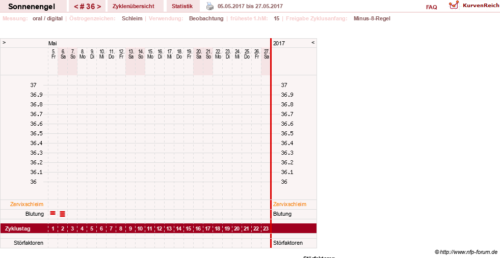 NFP-Kurve User #23579