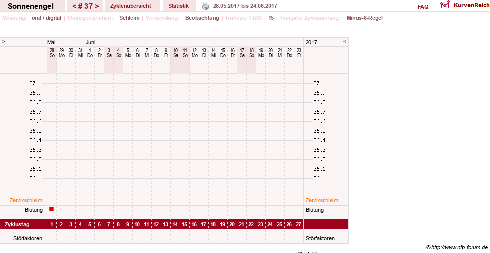 NFP-Kurve User #23579