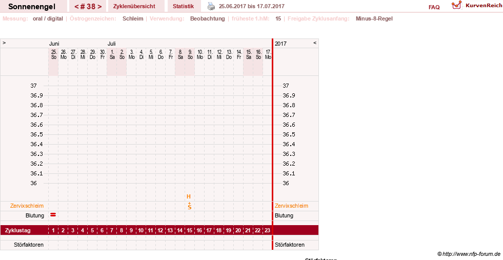 NFP-Kurve User #23579