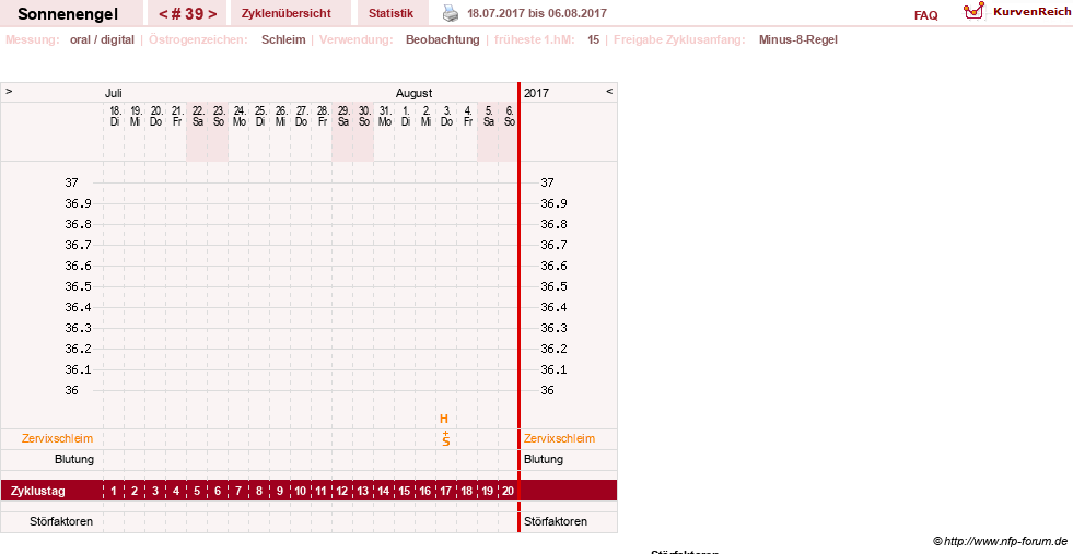 NFP-Kurve User #23579