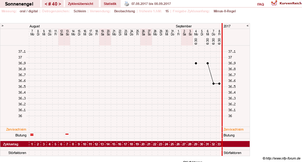 NFP-Kurve User #23579