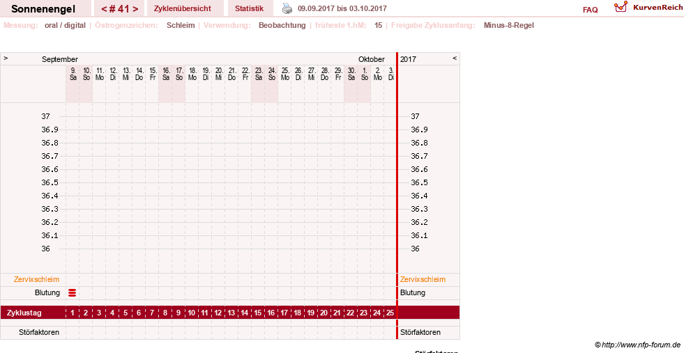 NFP-Kurve User #23579