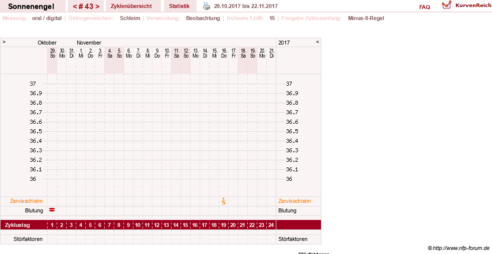 NFP-Kurve User #23579