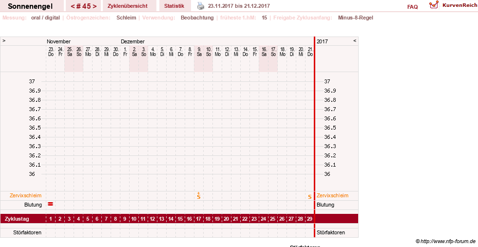 NFP-Kurve User #23579