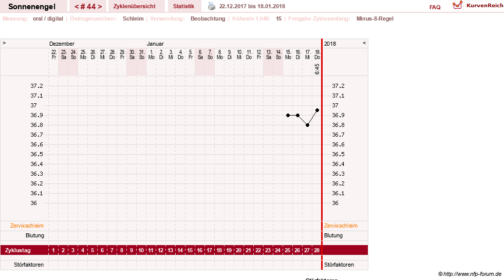 NFP-Kurve User #23579