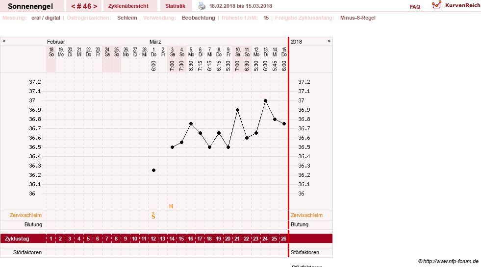 NFP-Kurve User #23579
