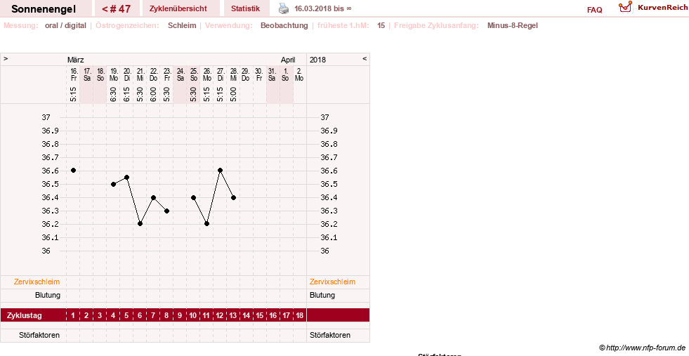 NFP-Kurve User #23579