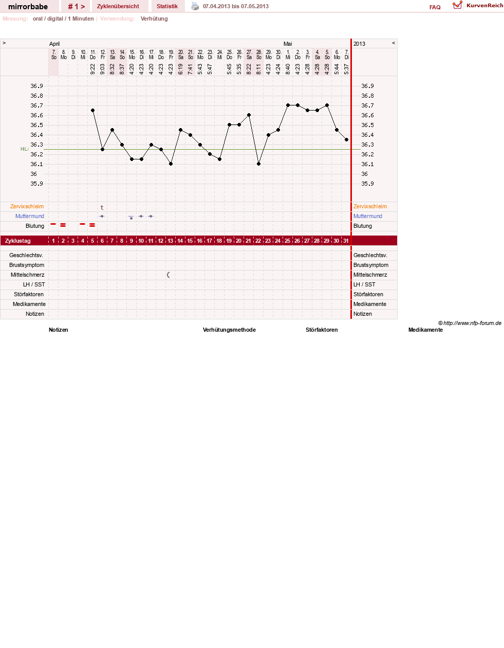 NFP-Kurve User #23648
