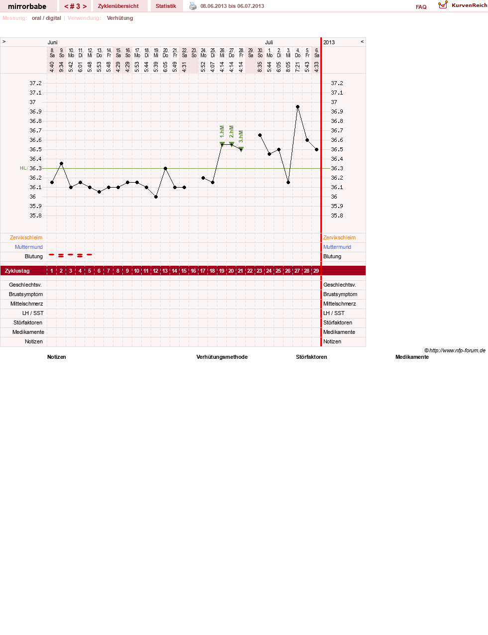 NFP-Kurve User #23648