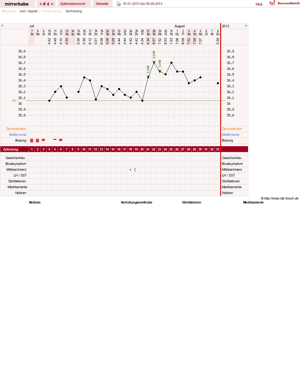NFP-Kurve User #23648