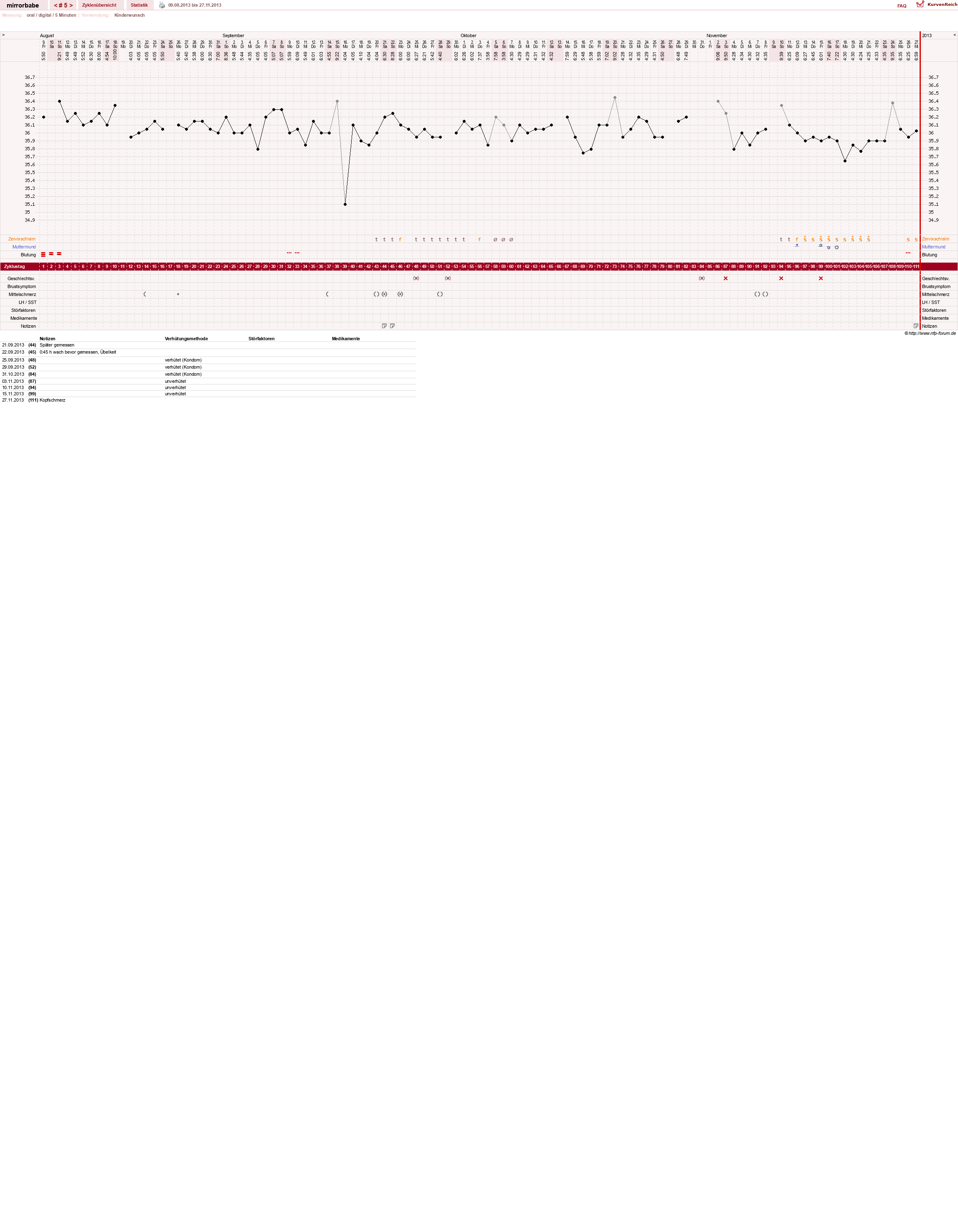 NFP-Kurve User #23648