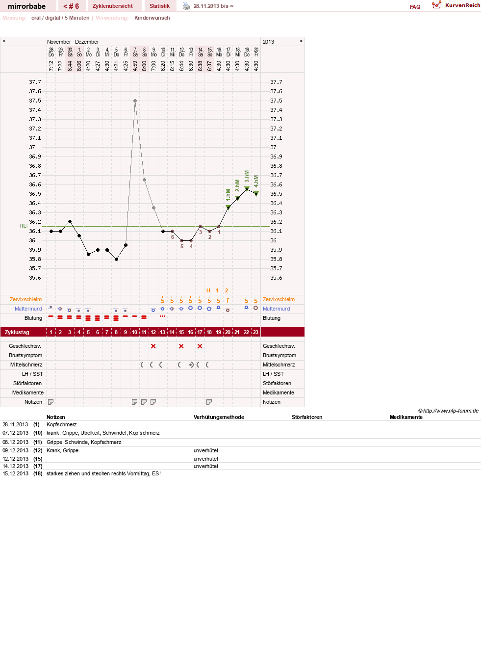 NFP-Kurve User #23648