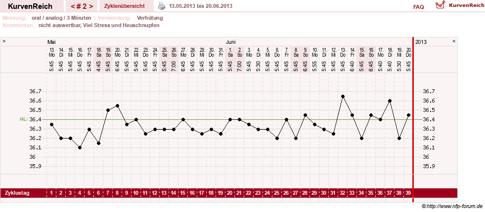 NFP-Kurve User #23677