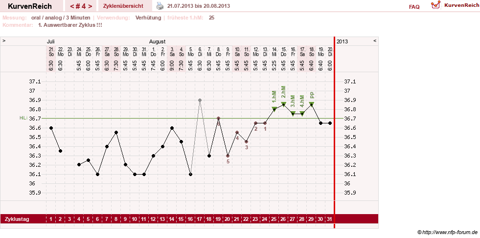 NFP-Kurve User #23677