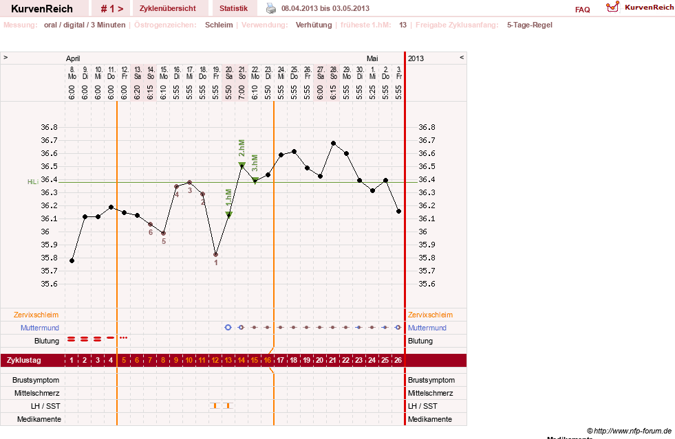 NFP-Kurve User #23724