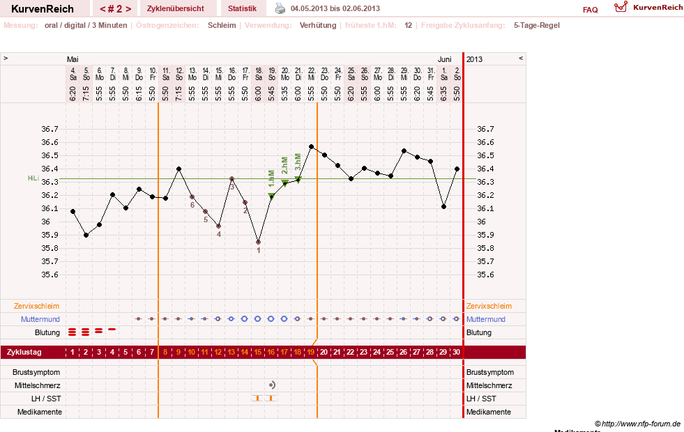 NFP-Kurve User #23724